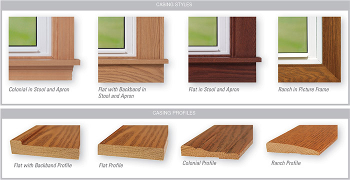 casing profiles