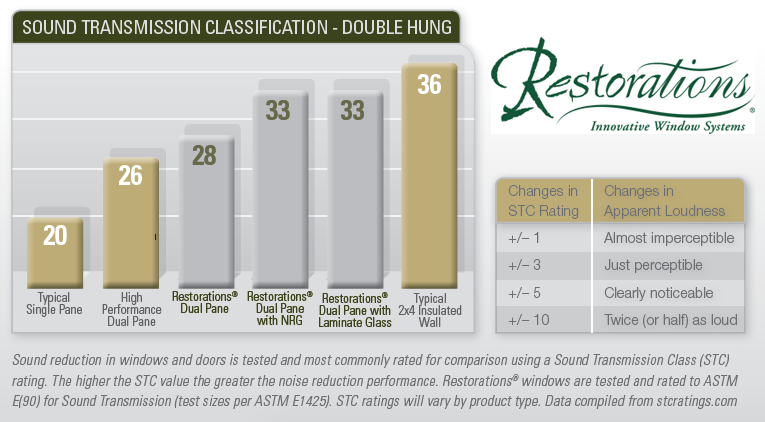 noise reduction graph