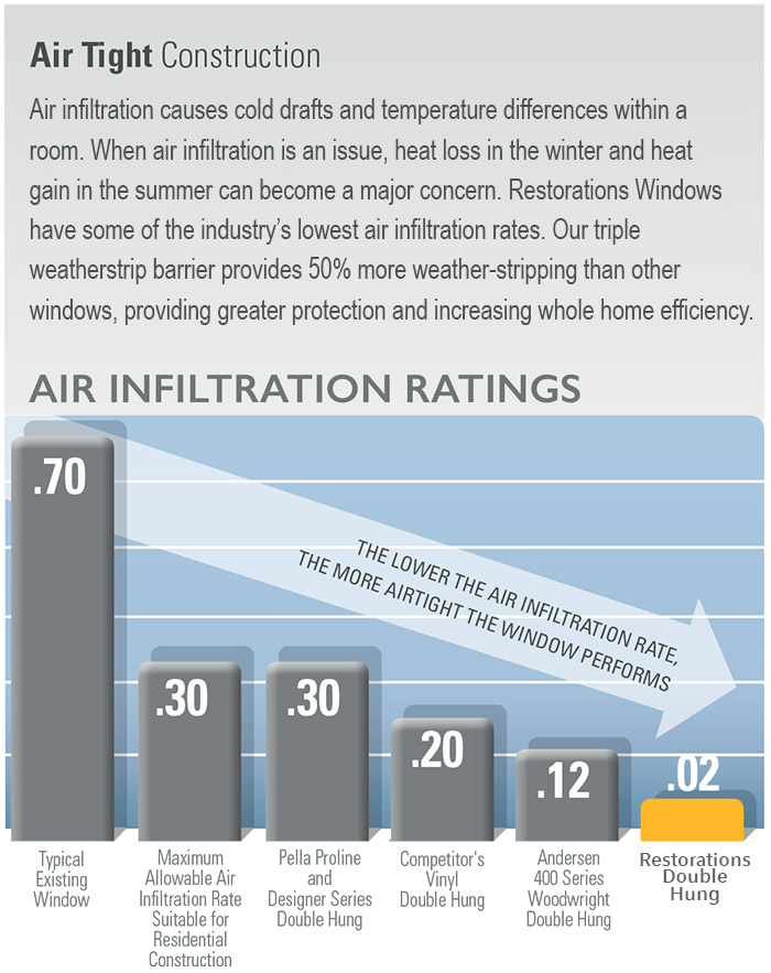 restorations air infiltration 2